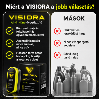 Visiora™ -  4 az 1-ben Nano Szélvédőkezelő